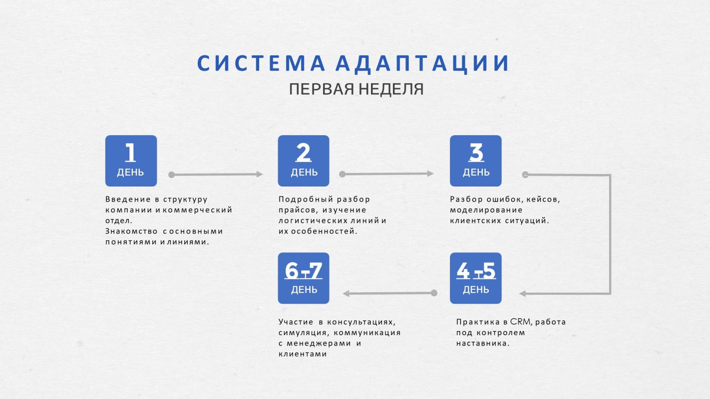 Слайд10